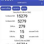 หวยออกเลขอะไรวันนี้